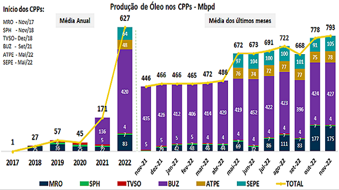 Informe de Óleo & Gás - Abril/2023